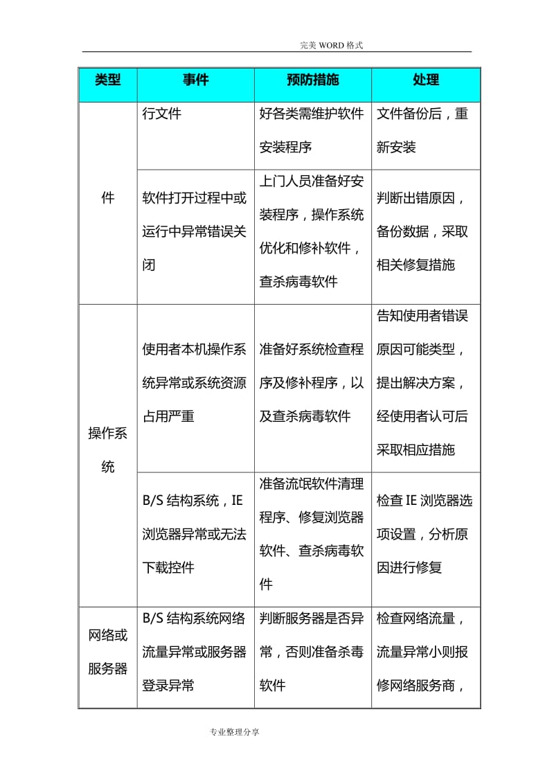 信息技术咨询行业的发展动态